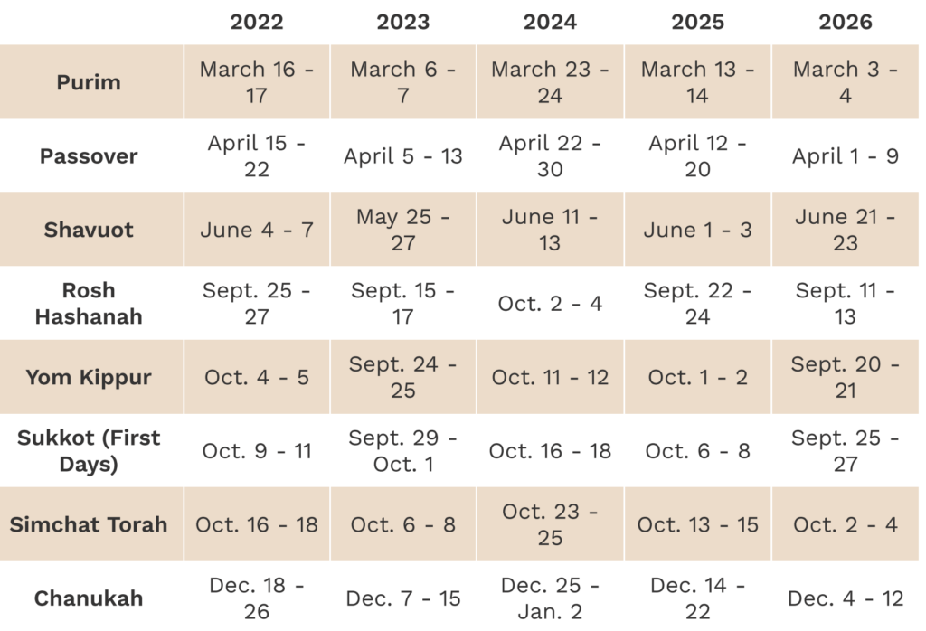 Jewish Holidays 2025 Google Calendar Beginning Of Ramadan 2025