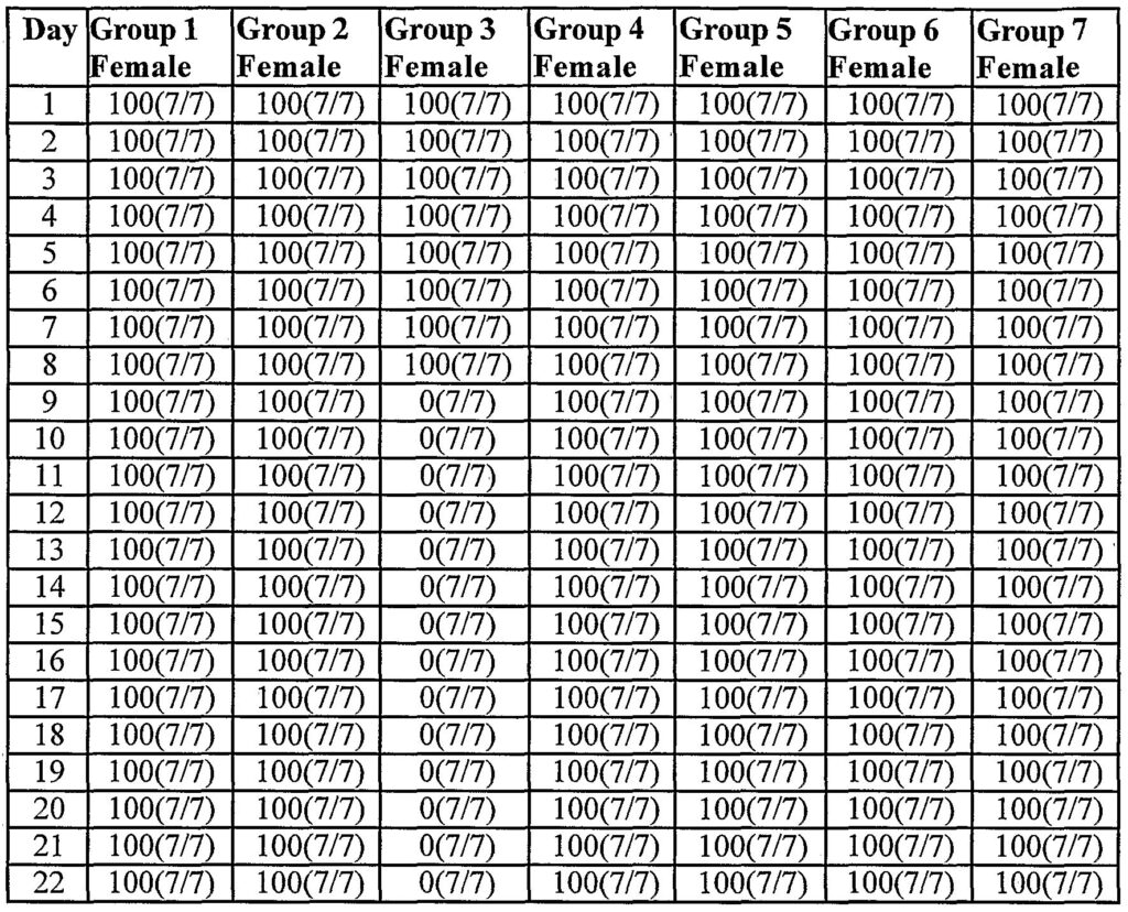 Printable Multi Dose Vial 28 Day Expiration Calendar 2023 2024 LAUSD 