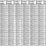 Printable Multi Dose Vial 28 Day Expiration Calendar 2023 2024 LAUSD