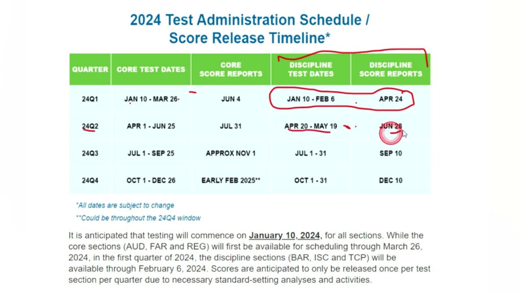 2024 CPA Exam Planning With Score Release Dates Need To Know YouTube