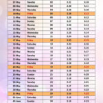 2024 Ramadan Date Calendar Lilli Doloritas