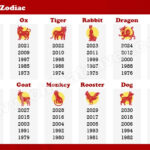 2025 Chinese Zodiac Sign A Comprehensive Analysis 2025 Whole Year