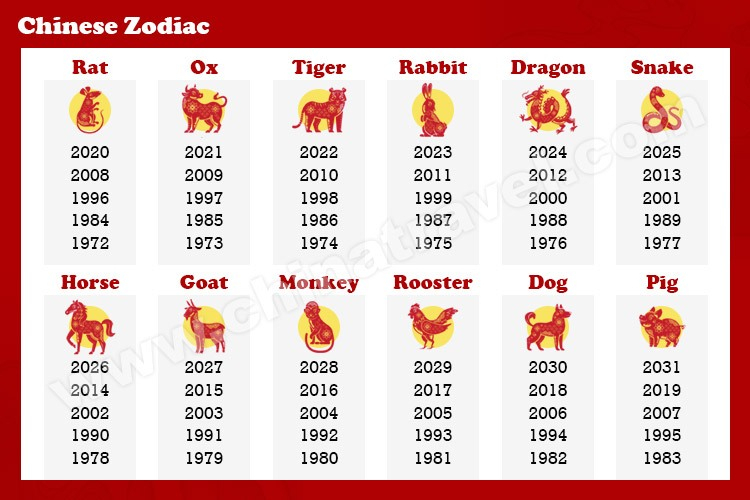 2025 Chinese Zodiac Sign A Comprehensive Analysis 2025 Whole Year 