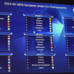 2025 Under 21 EURO Qualifying Draw See The Groups Under 21 UEFA