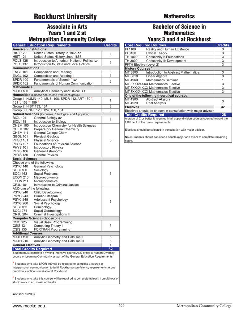 Academic Calendar Rockhurst University