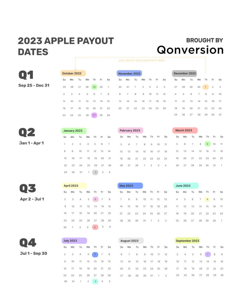 Apple Fiscal Calendar