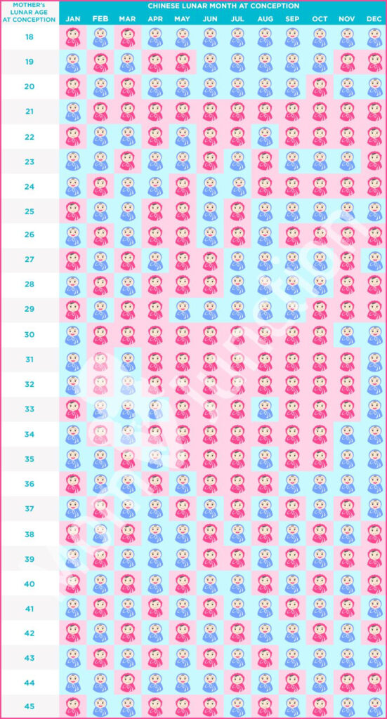 Chinese Gender Predictor Chart Chinese Calendar Gender Prediction Chart 