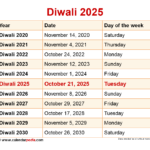 Diwali 2025 Calendar Date Significance And Traditions Calendar