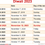 Diwali 2025 Date Hindu Calendar Date Converter Kerry Haleigh