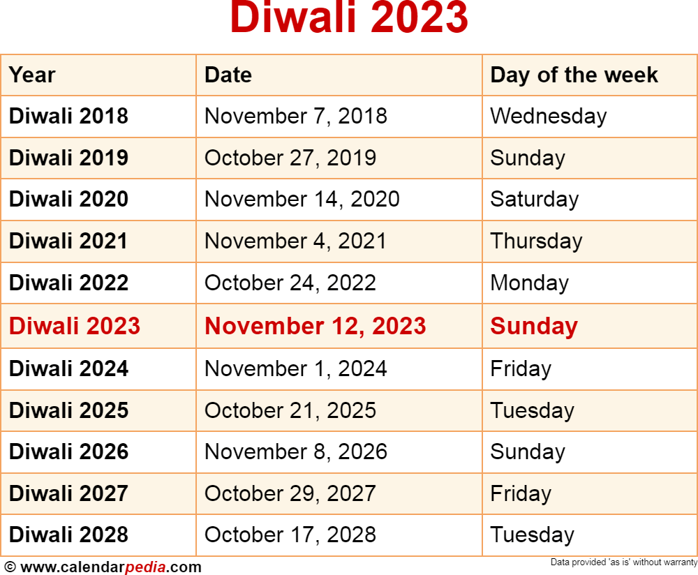 Diwali 2025 Date Hindu Calendar Date Converter Kerry Haleigh