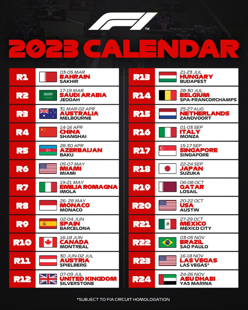 Formula 1 Results 2025 A Season Of Surprises And Dominance 2025 