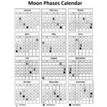 Free Printable 2025 Moon Phase Calendar Wylma Anne Corinne