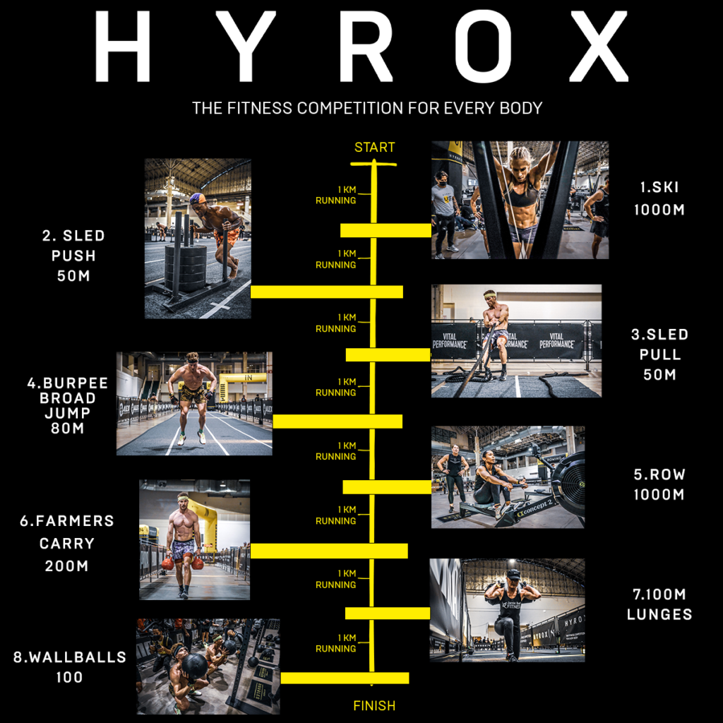 HYROX Training GRITLABS