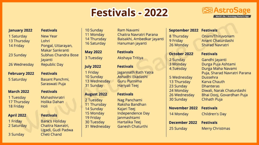 Indian Festivals 2025 List Gracie Shirlee