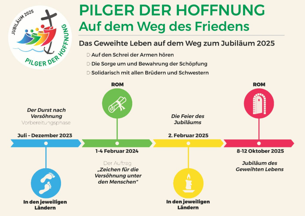 Jubil um 2025