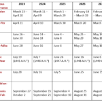 Muslim Religious Holidays Calendar 2025 Dates Reta Vannie