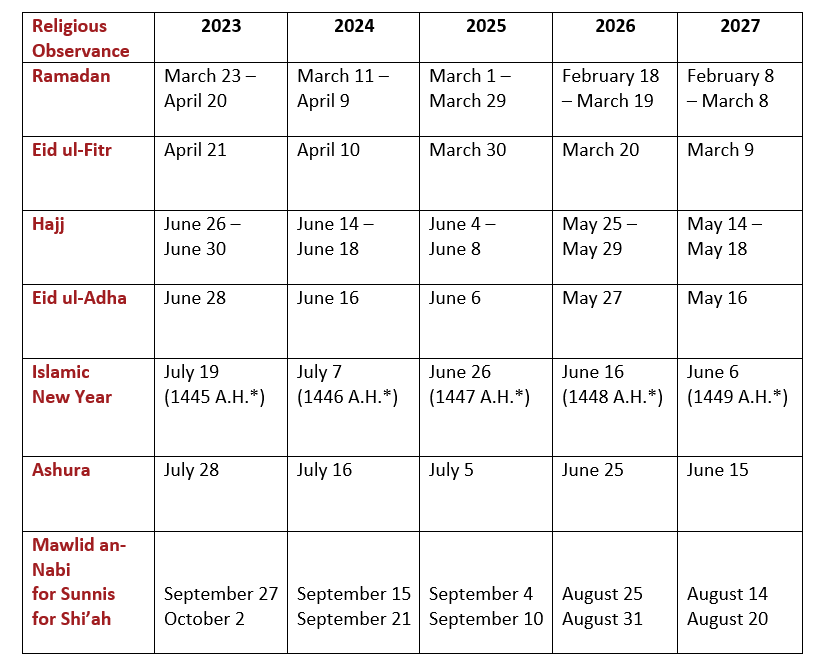 Muslim Religious Holidays Calendar 2025 Dates Reta Vannie