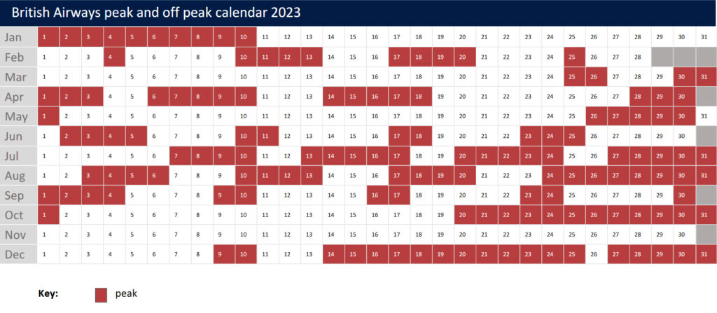 What Are The 2023 Peak And Off peak Avios Flight Dates 